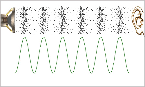 隔絕噪音，還有一種神奇的現(xiàn)象